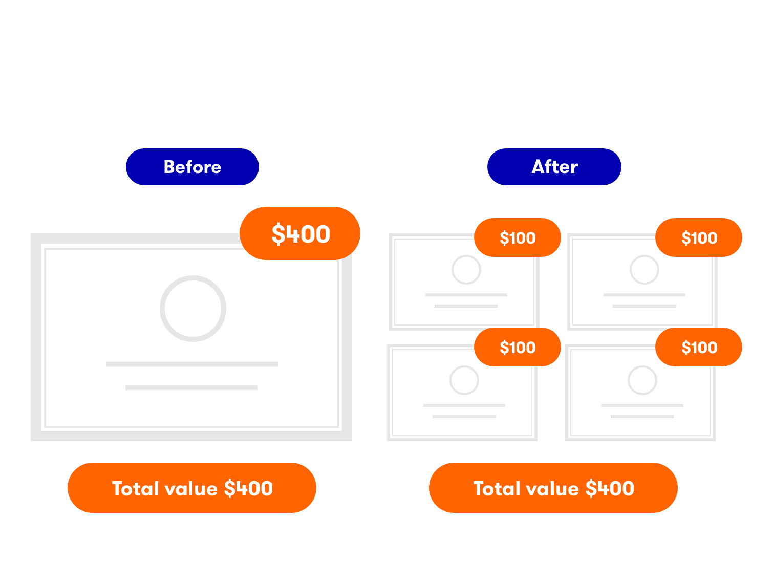 Example before and after stock split