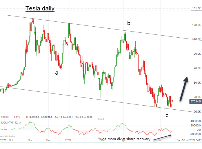 Tesla 21 June