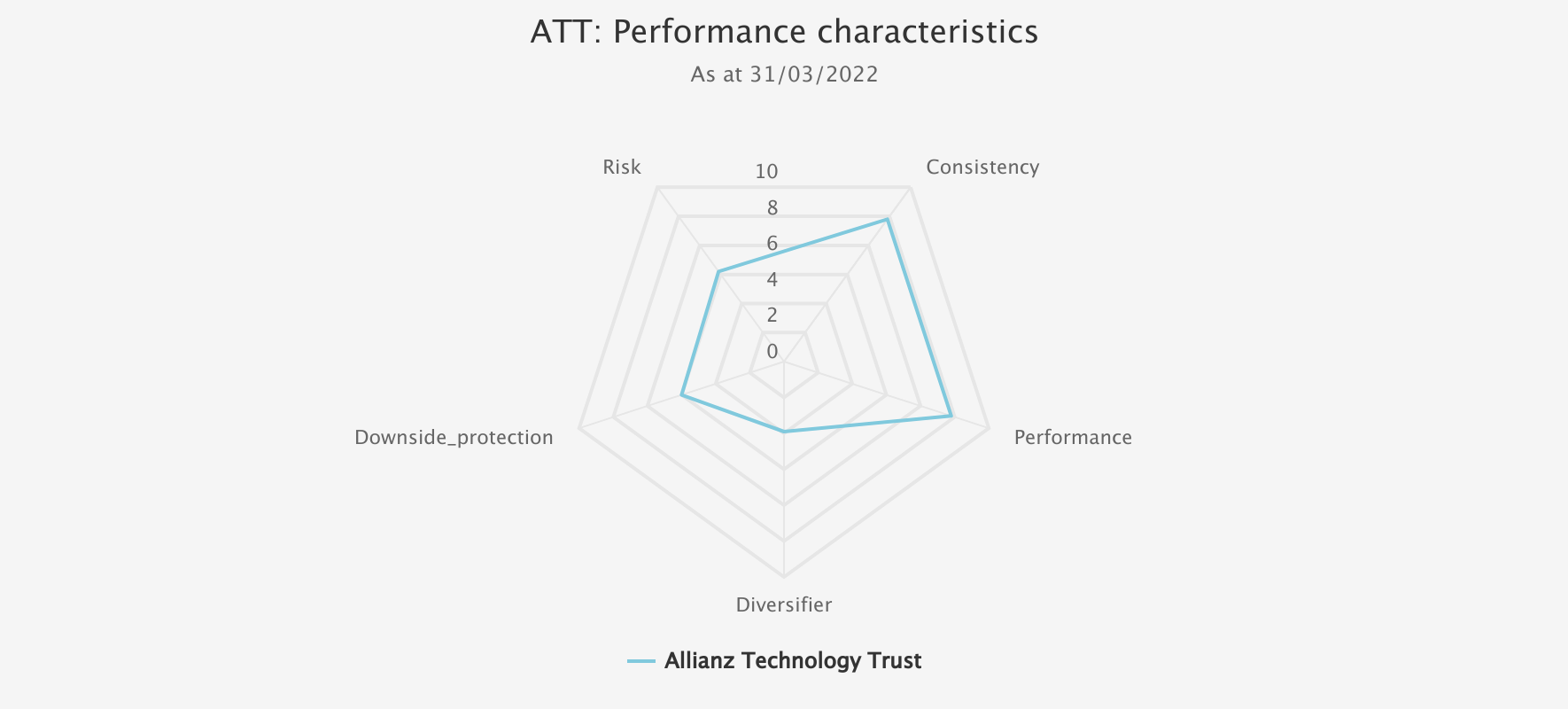 ATT-performance-characteristics Kepler chart June 2022