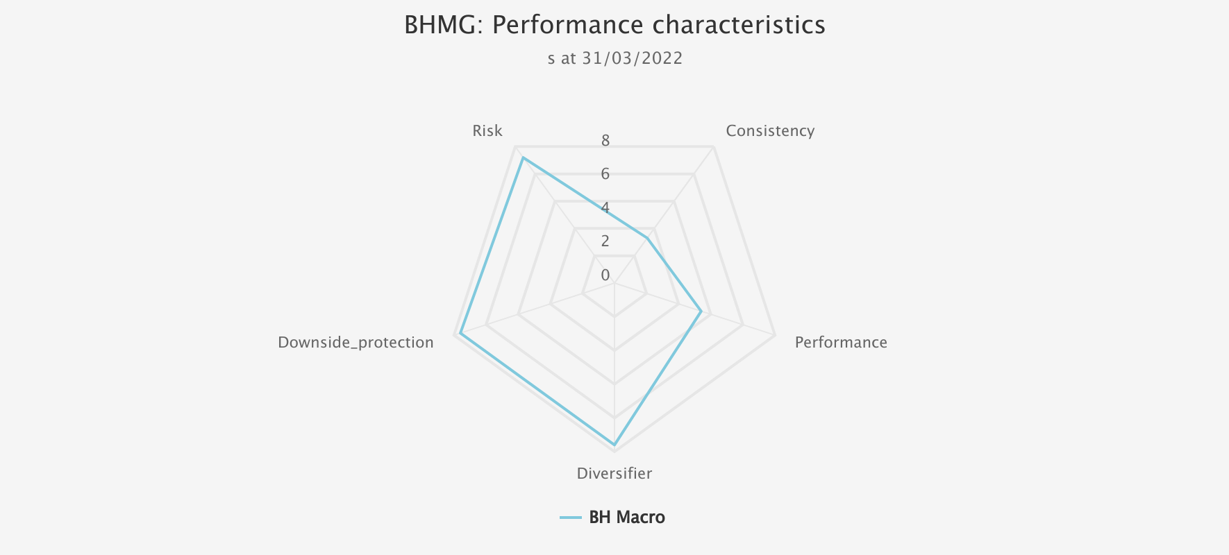 bhmg-performance-characteristics Kepler chart June 2022