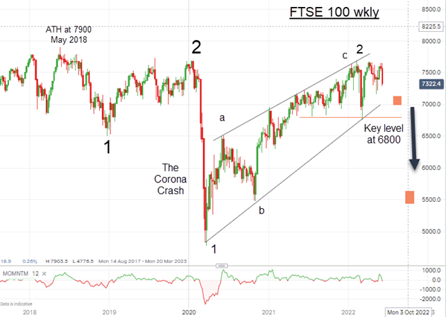 cotw ftse 100 13 6 22.png