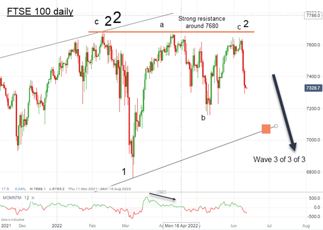 cotw ftse 100 3.png