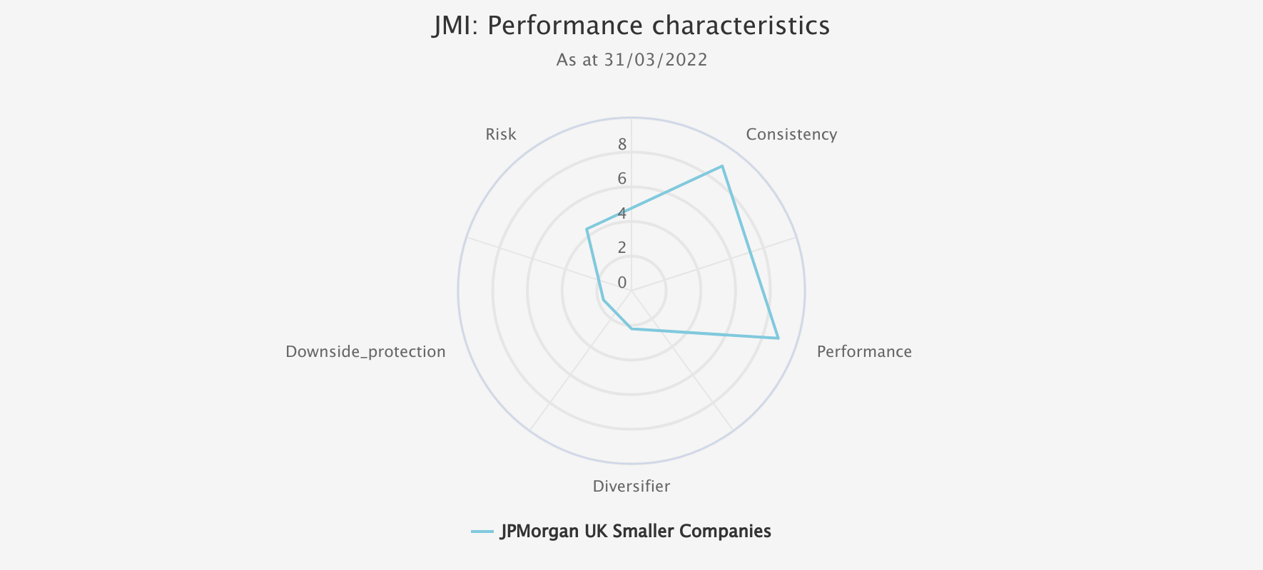 jmi-performance-characteristics Kepler chart June 2022