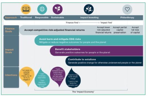 Private capital and ESG investing