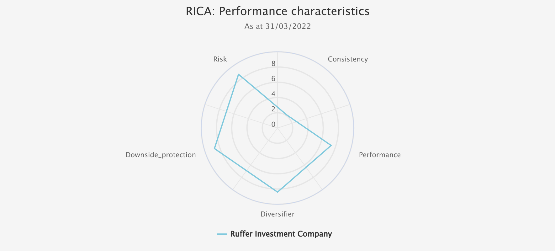 rica-performance-characteristics Kepler chart June 2022
