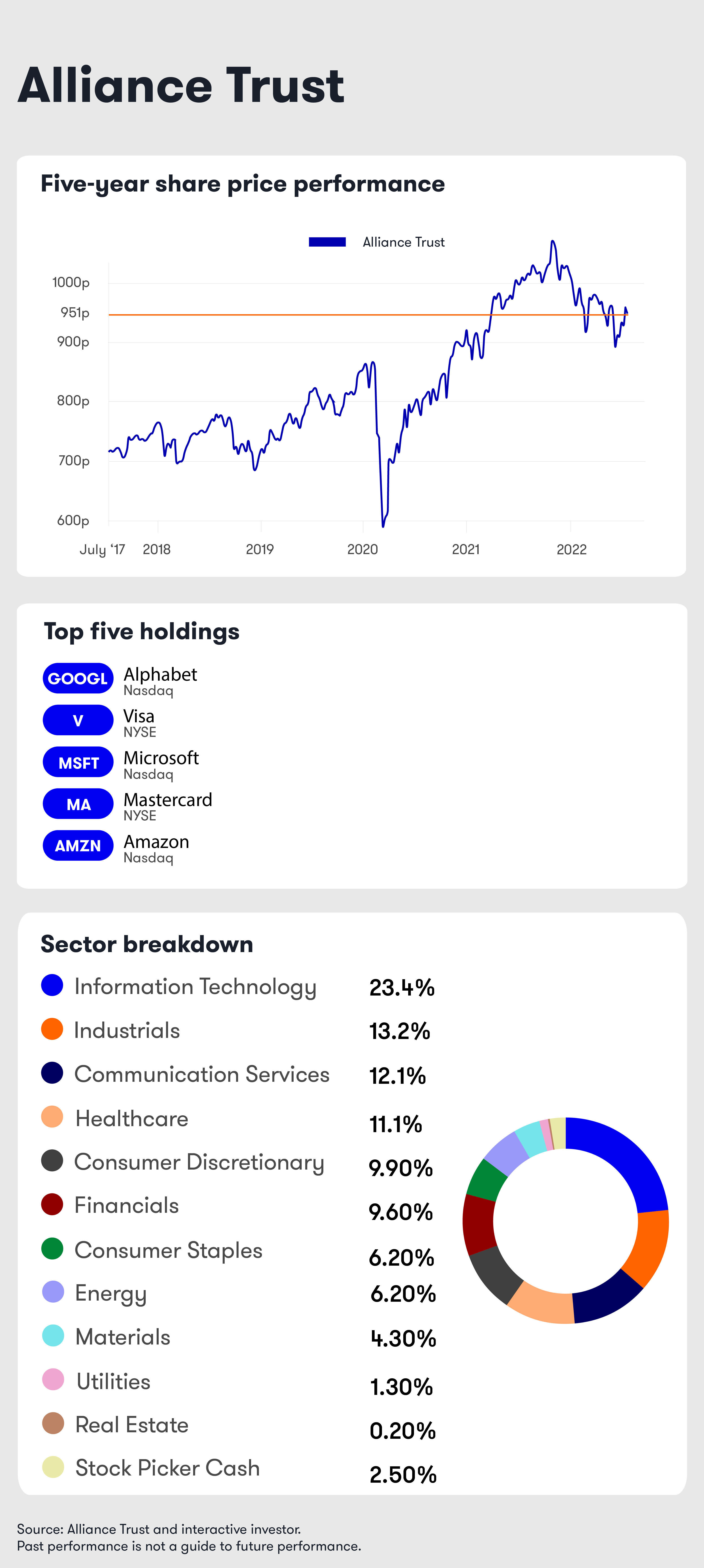 Alliance Trust June Factsheet