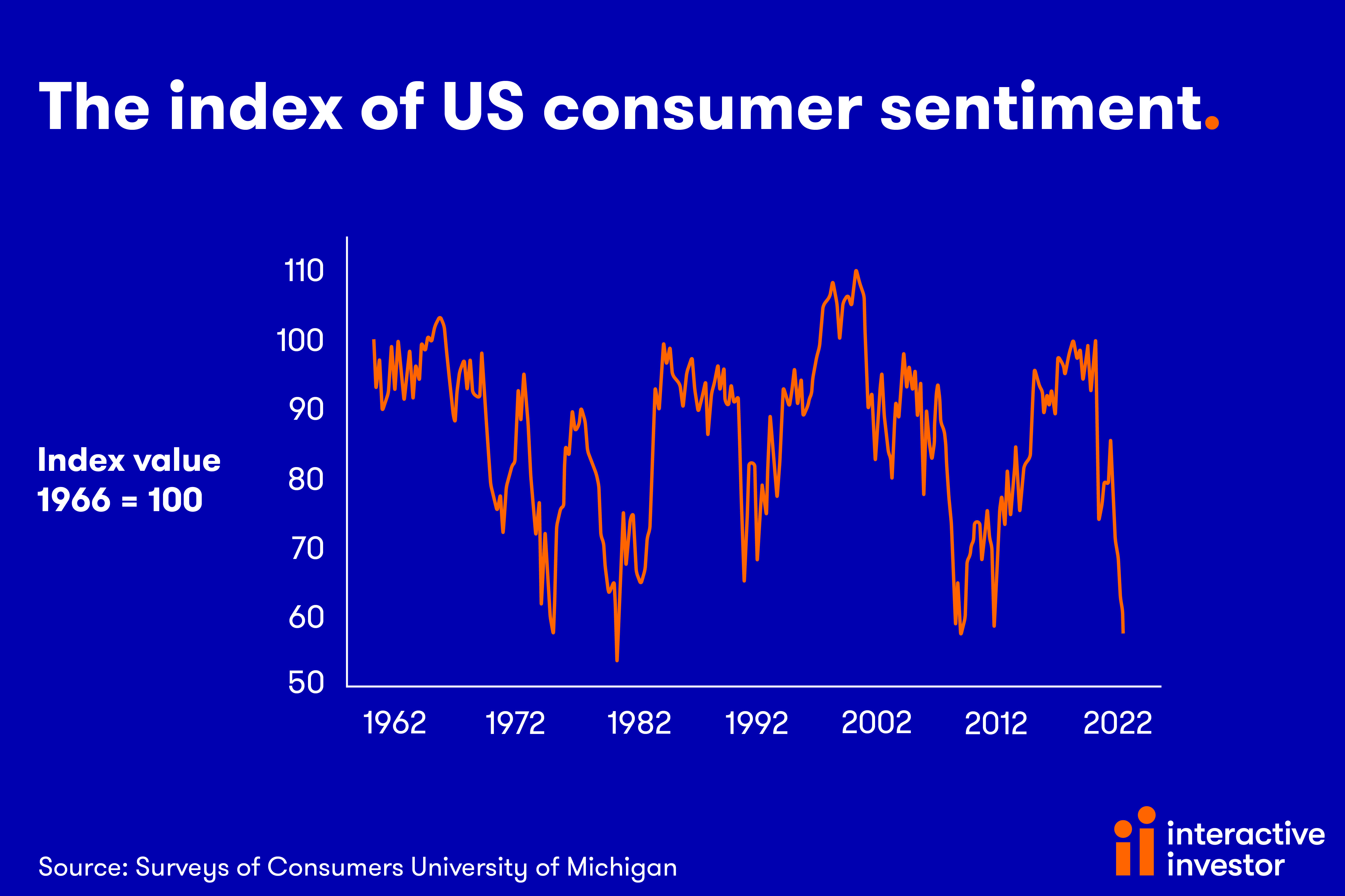 CONSUMER SENTIMENT_2.jpg