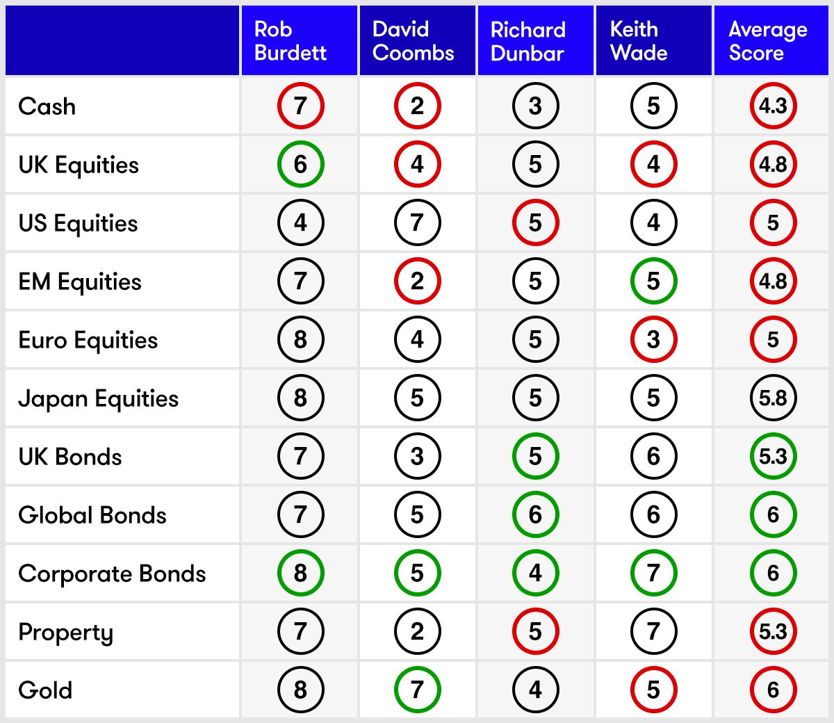 q3-2022-commentators-scorecard July 2022