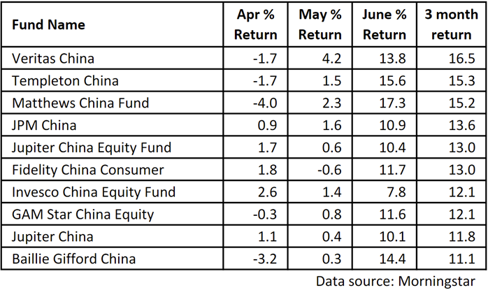 Saltydog July 11 data