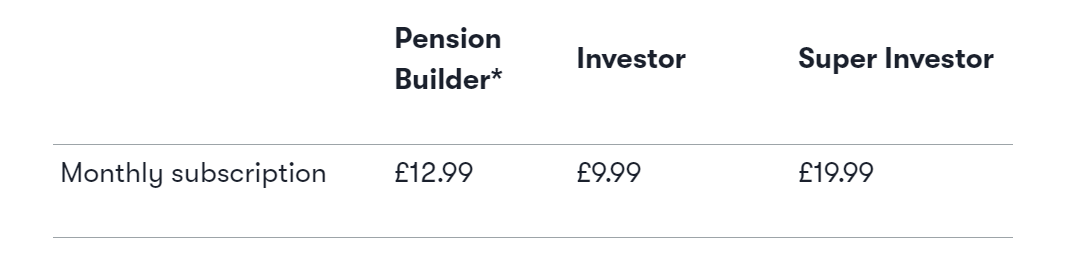 Interactive investor flat fee subscription price plans