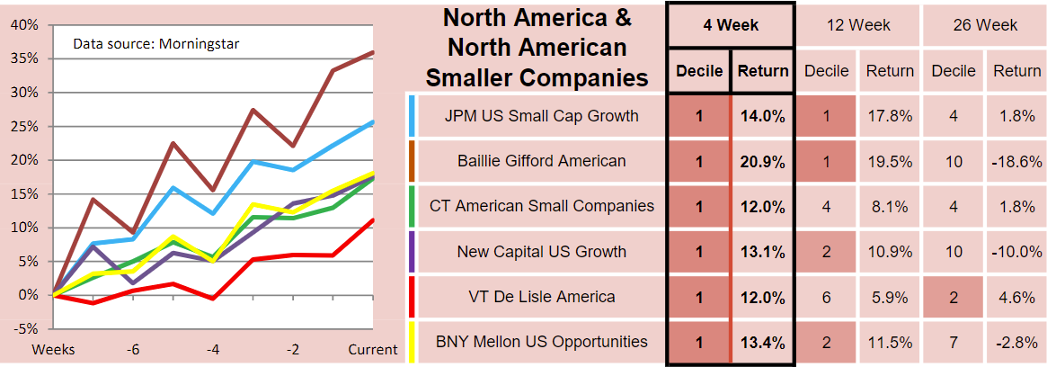 North American table Saltydog August 2022