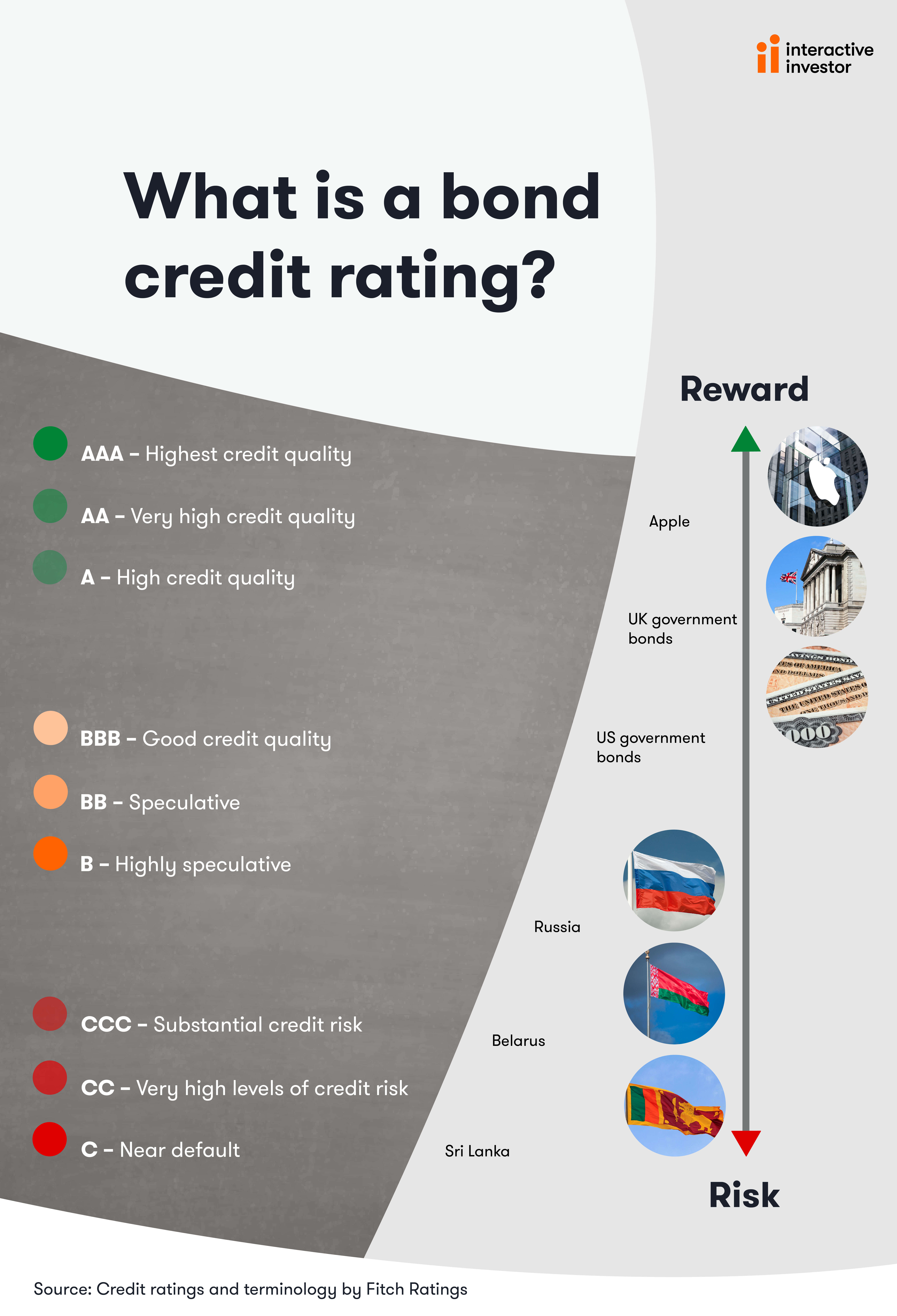 Credit ratings infographic