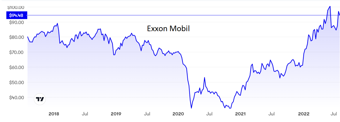 exxon