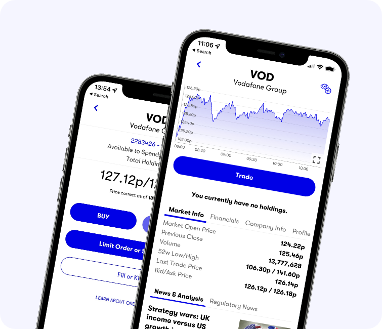 Mobile app - interactive investor