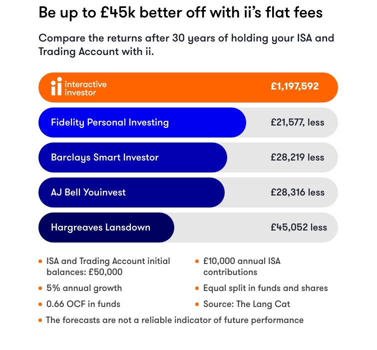 ISA Pricing Comparison