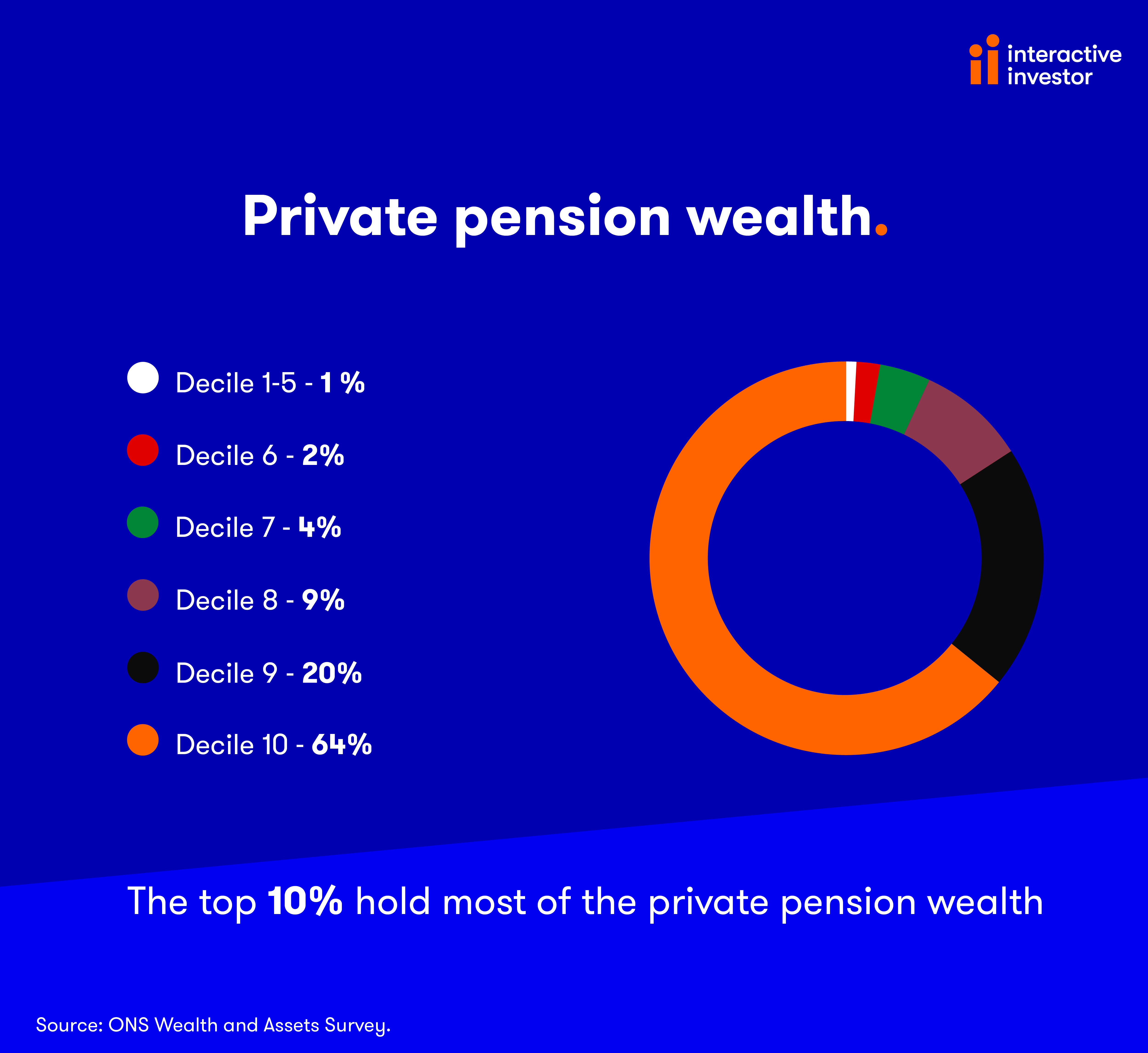 private pension wealth