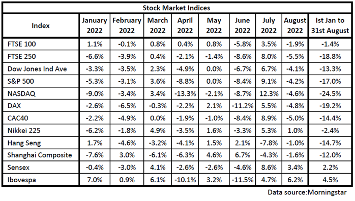 Saltydog market data