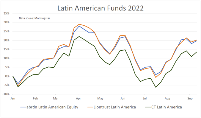 Saltydog Latin America funds