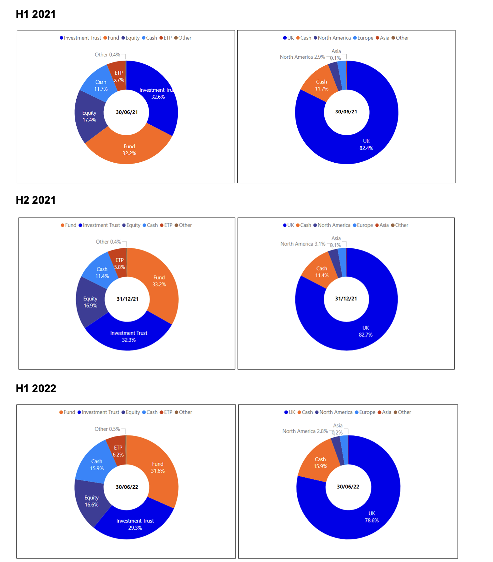 SIPP donut charts for SIPP Snapshot September 2022, AGE 65+