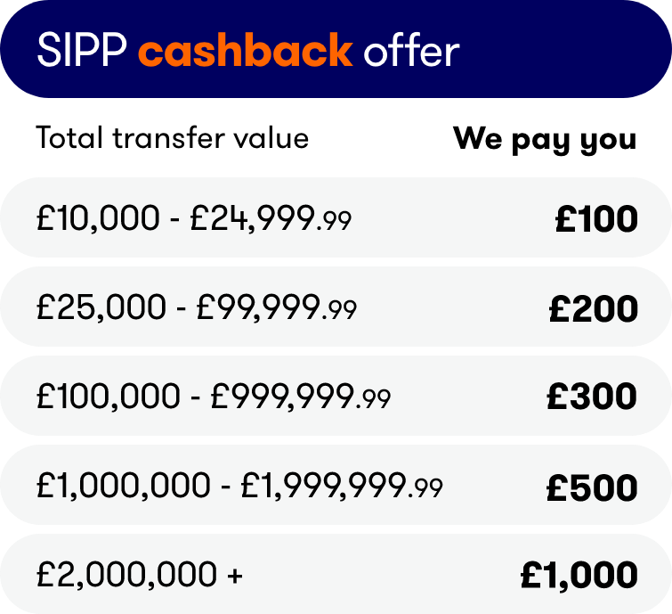 SIPP Cashback Offer