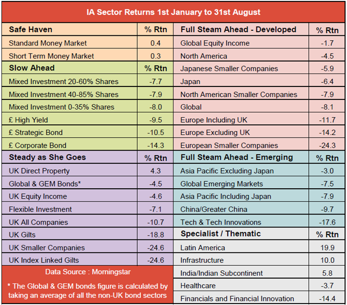 Saltydog markets data