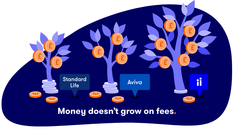 Money doesn't grow on fees