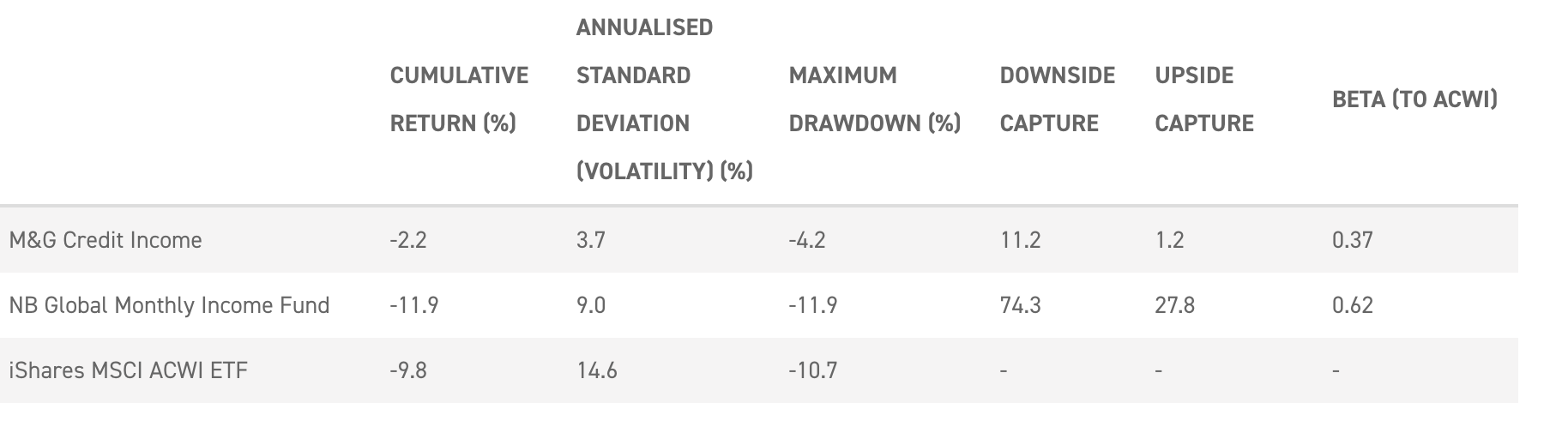 LOANS & BONDS SECTOR PERFORMANCE STATISTICS (YEAR TO DATE)