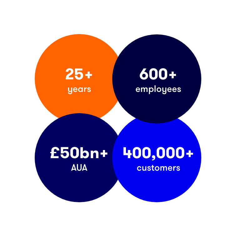 ii in numbers