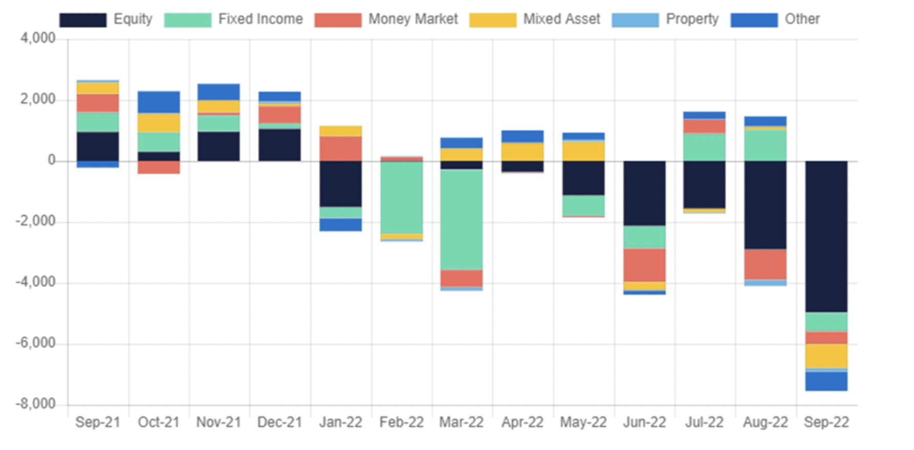 IA Fund Flows