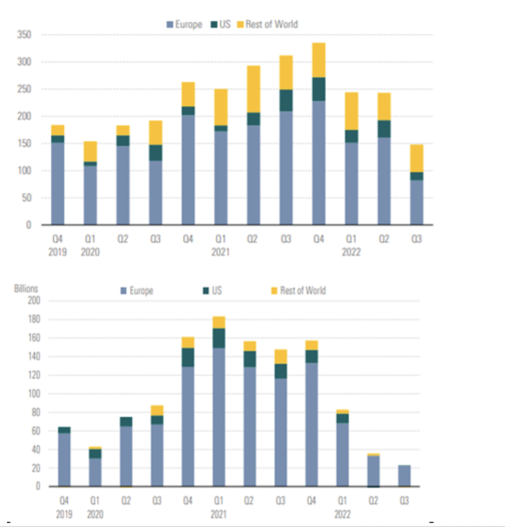 GLOBAL SUSTAINABLE FUND LAUNCHES AND FUND FLOWS Kepler chart