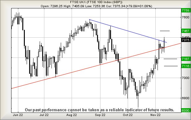 ukx