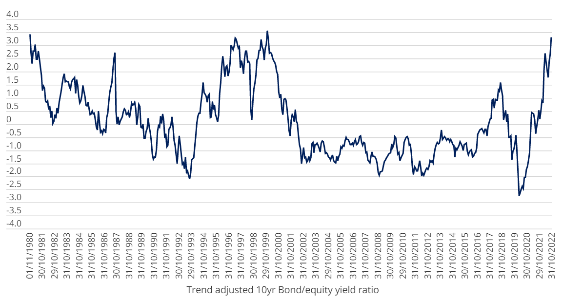 abrdn bonds