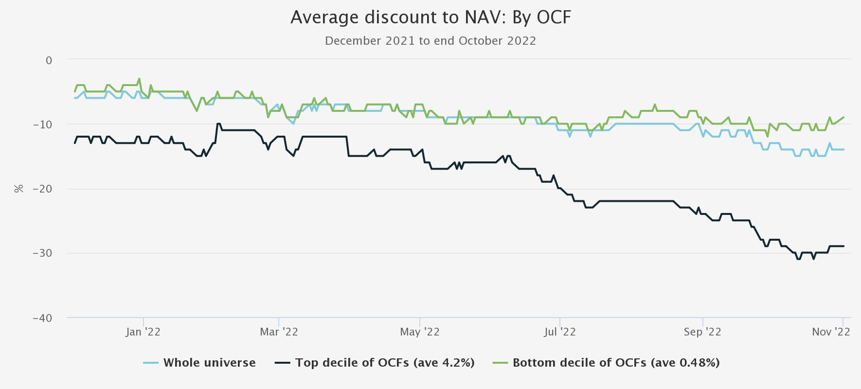 average-discount-to-nav by OCF Kepler