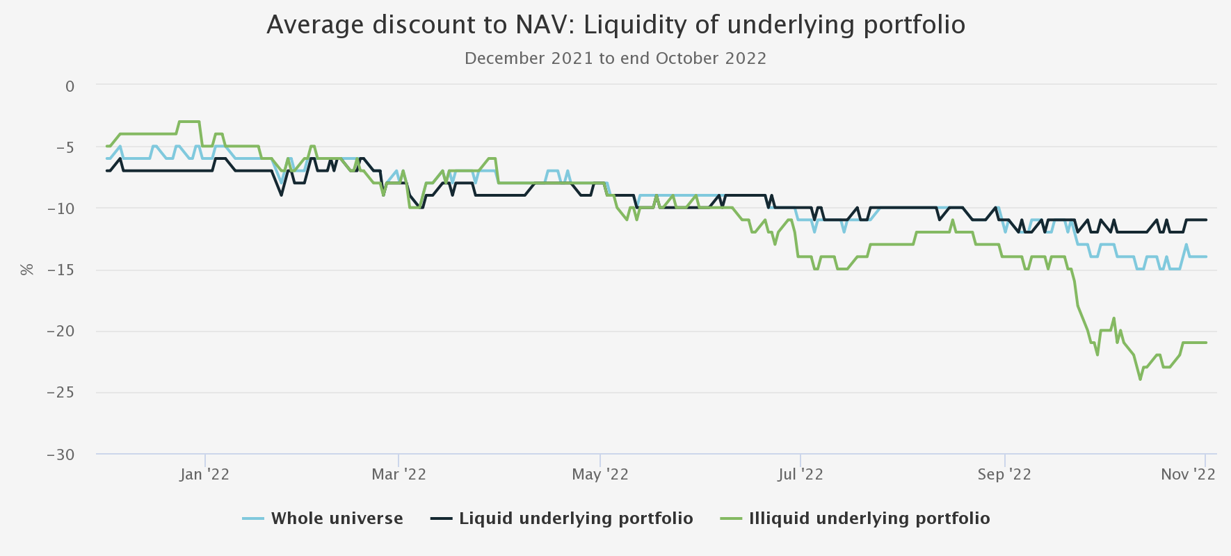 Liquidity graph Kepler