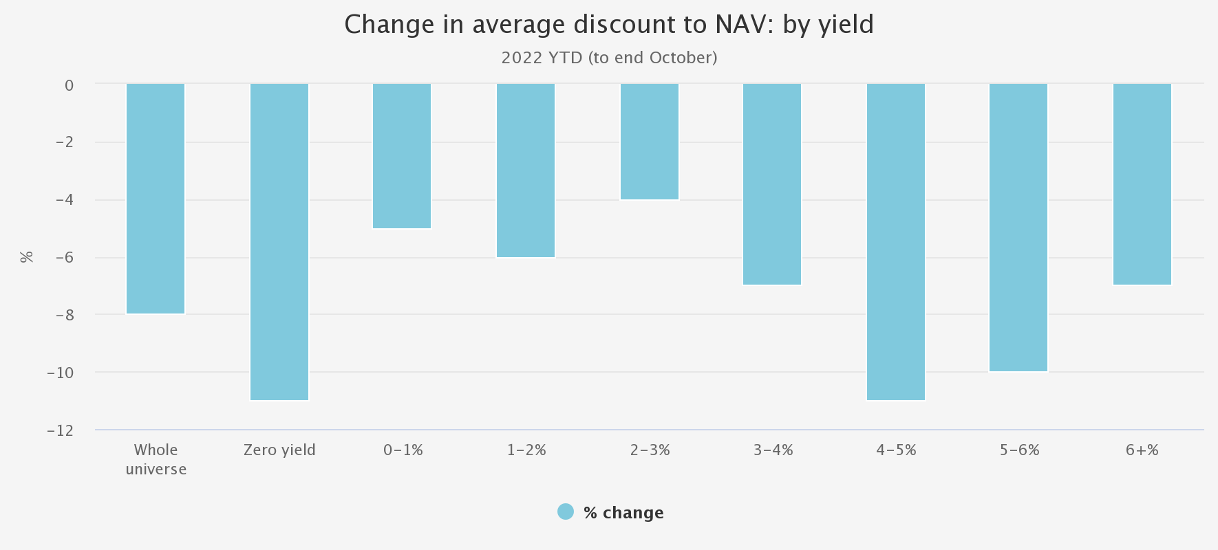 change-in-average-discount by yield Kepler