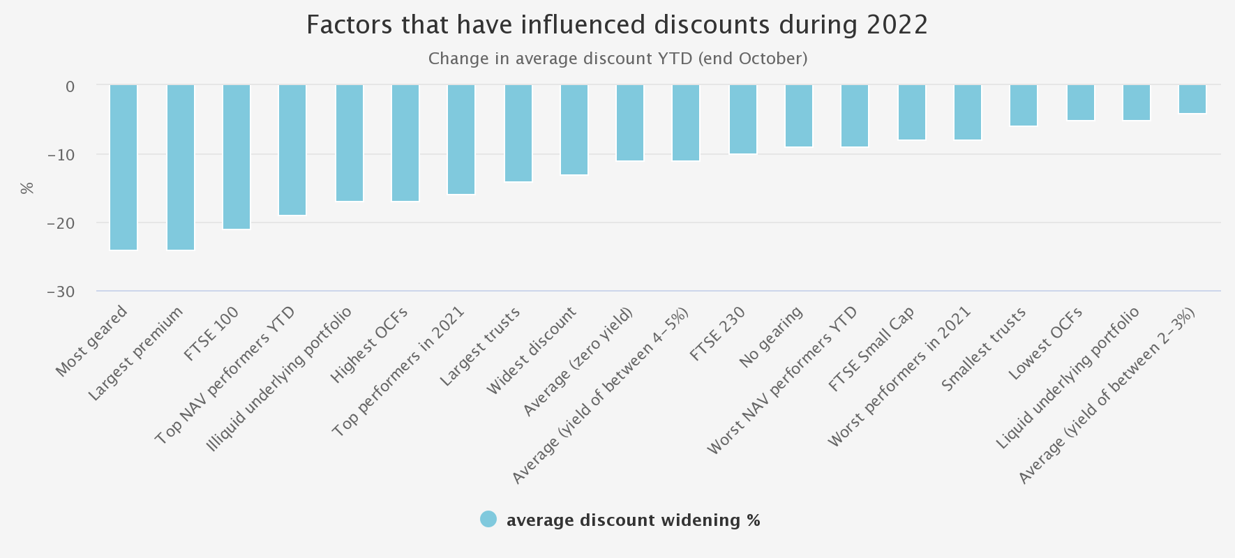 factors that have influenced discounts kepler