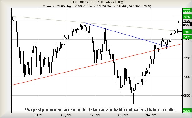 ukx