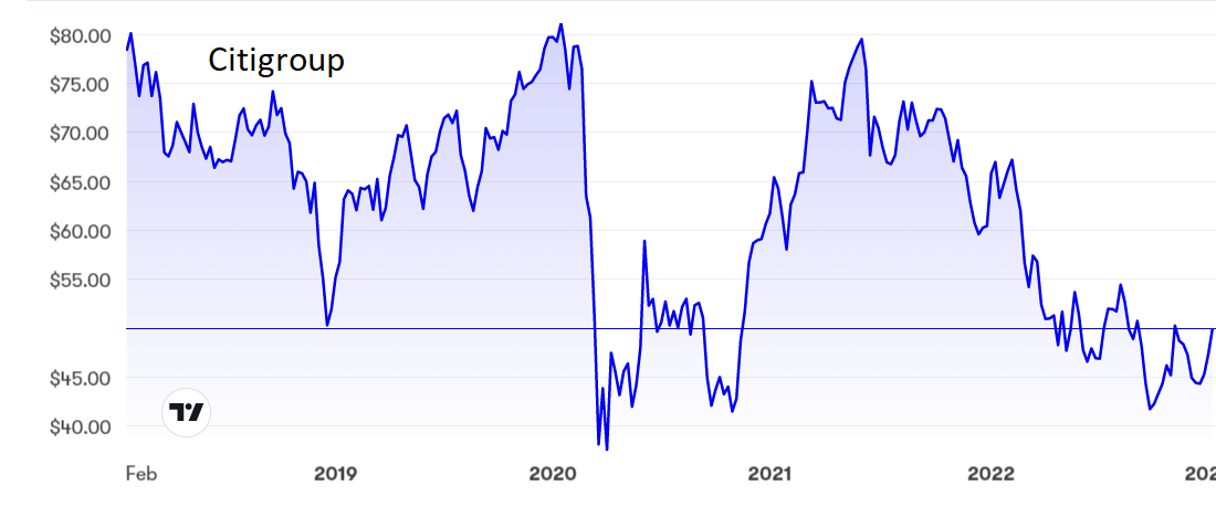 Citigroup.PNG