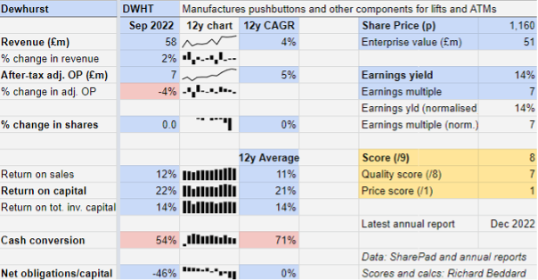 Dewhurst graph Richard Beddard Jan 2023