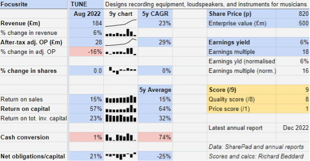 Focus table Richard Beddard Jan 2023