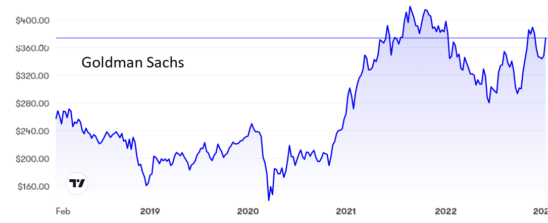 Goldman Sachs.PNG