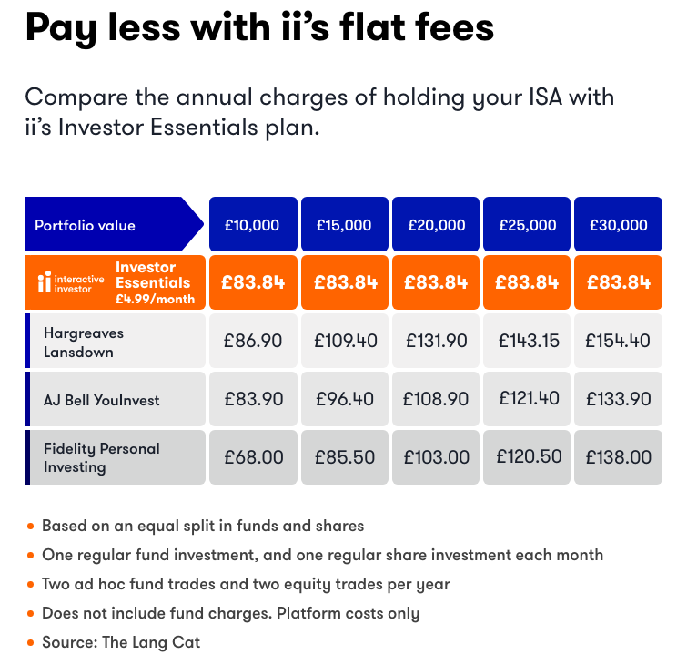 Investor Essentials Comparison