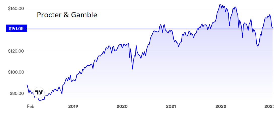 Procter & Gamble.PNG