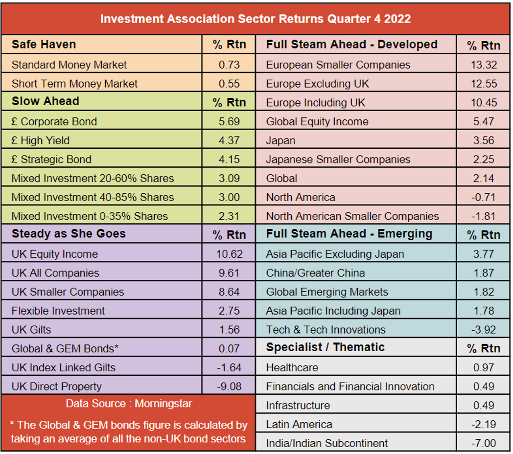 Q4 sector returns