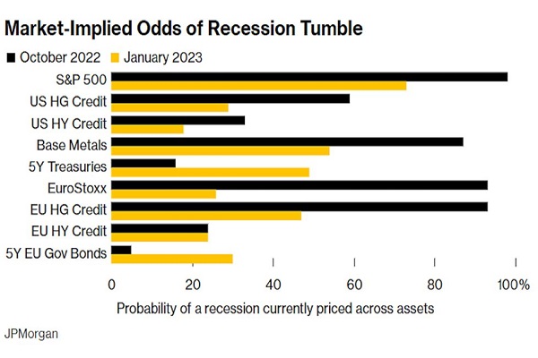 finimize recession odds.jpg