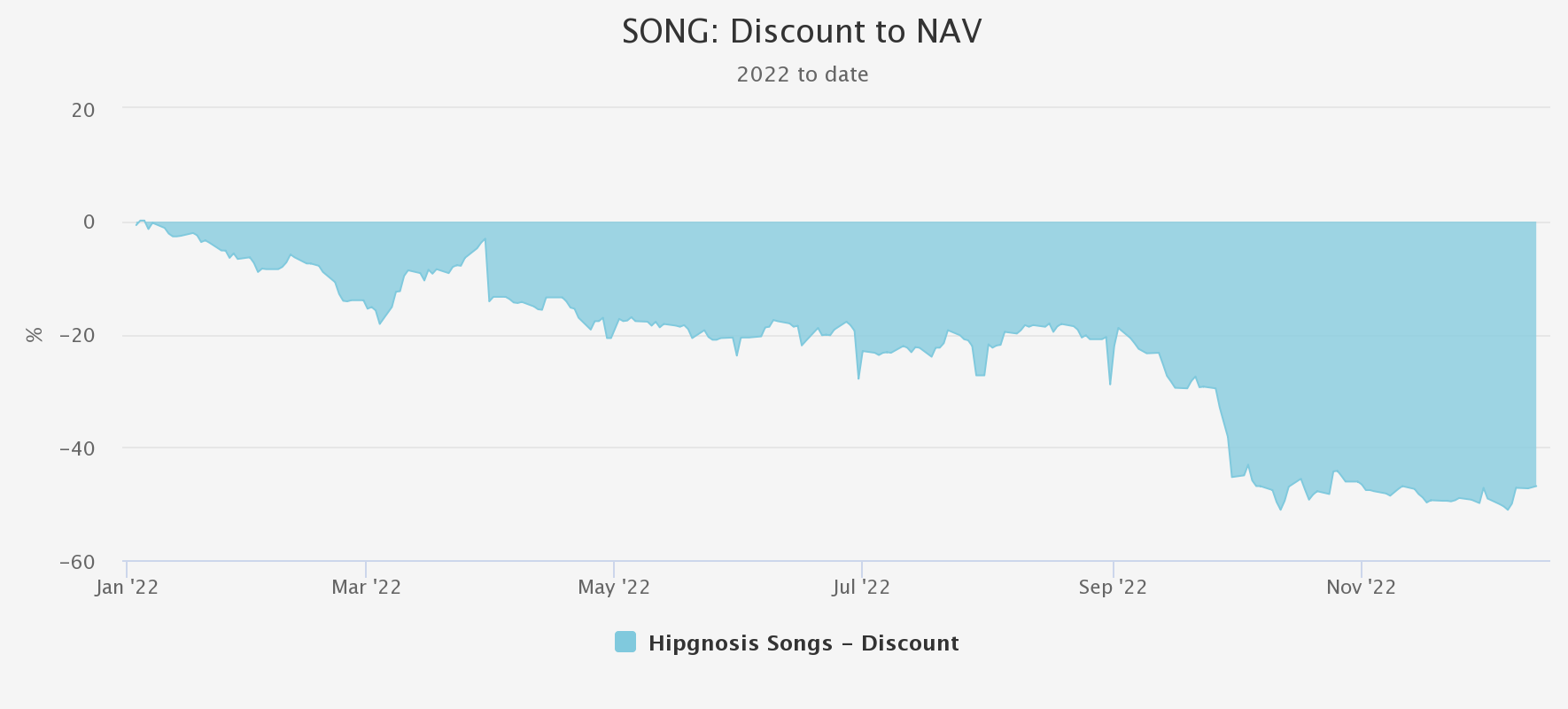 song-discount-to-nav graph Kepler Jan 2023