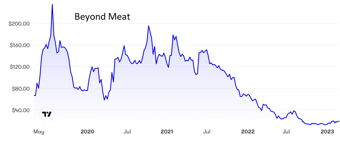 Beyond Meat.PNG