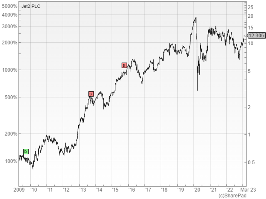 Jet2 chart Feb 2023