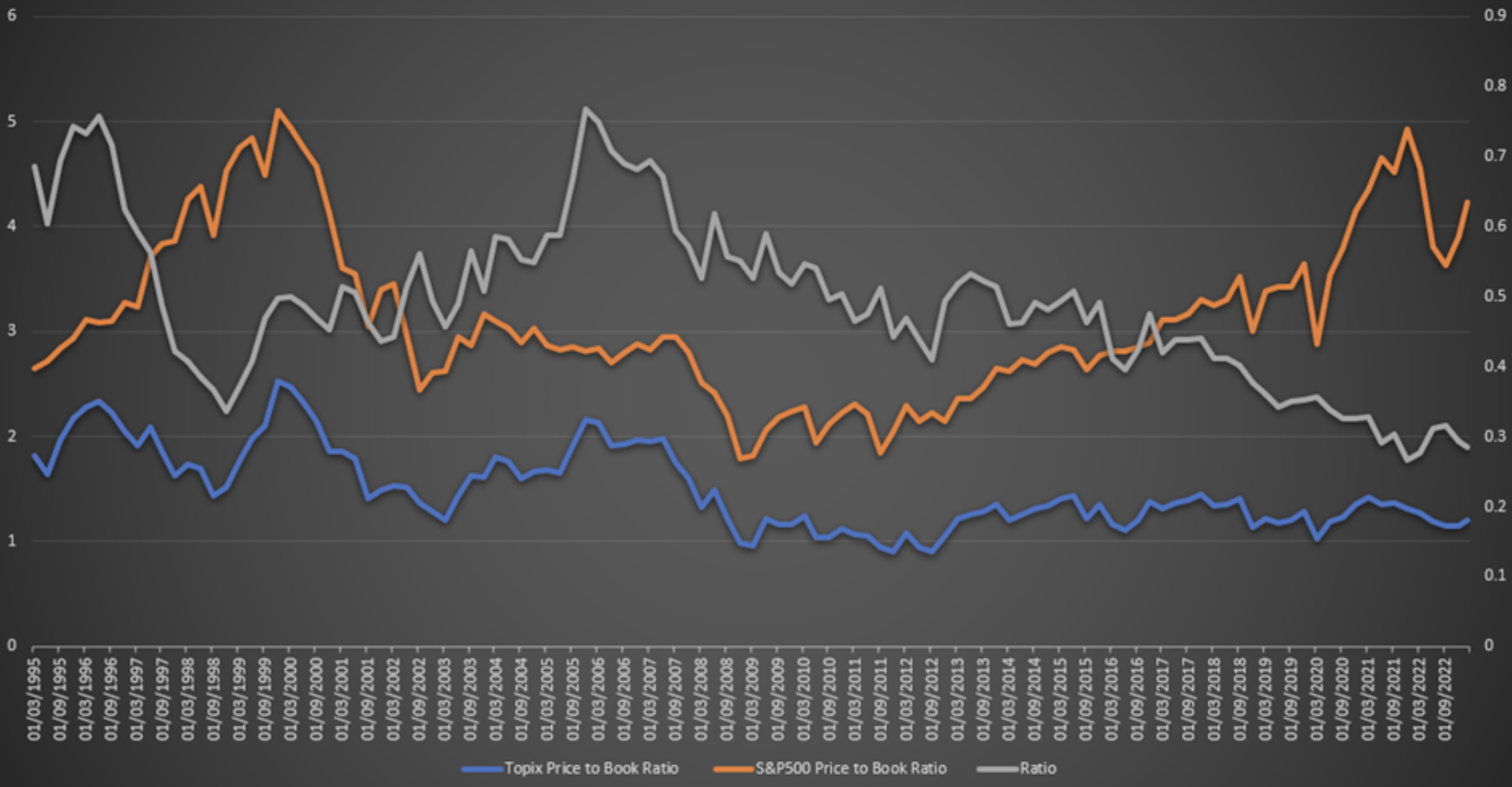 VALUATION OF JAPAN VS USA chart Kepler Feb 2023