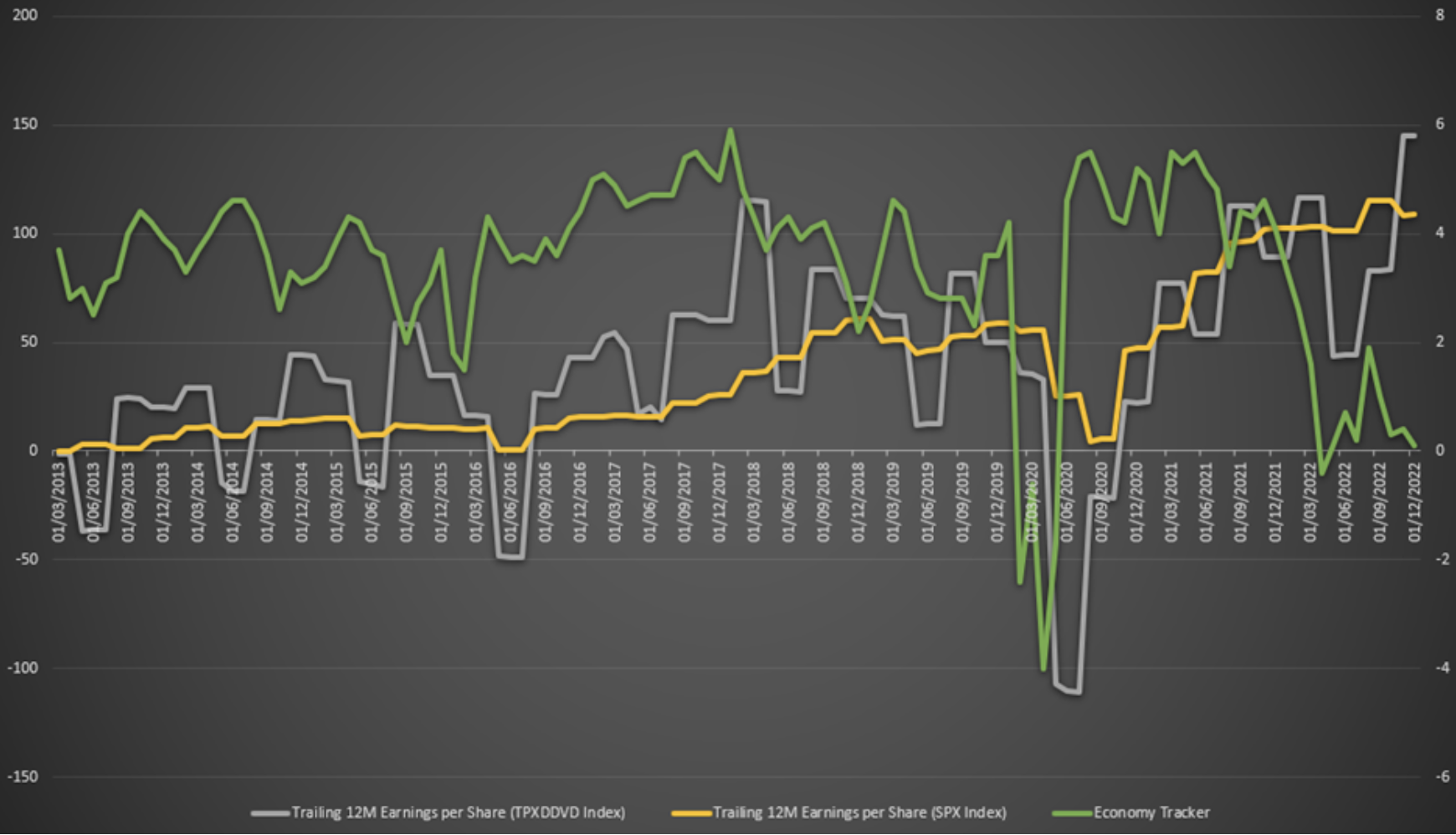 CORPORATE EPS VS ECONOMIC ACTIVITY Kepler Feb 2023
